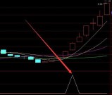 这个指标准确率不错 总能选出强势暴涨股