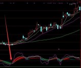 收益性不错的短线信号选股指标公式