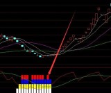 底部必涨通达信20个经典公式