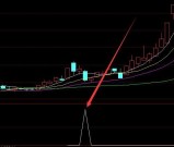 必涨选股瀑布线柱状图指标公式