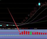 必涨技术个股技术分析之指标分析