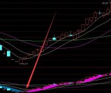 最好的必涨选股技术中线选股指标公式