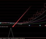 炒短线最简单实用的技术选股指标公式