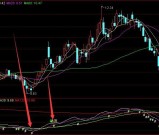 机构最新出的加密版股票今买明卖稳赚选股公式