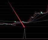 很准很好用的股票买卖点提示指标公式