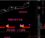 通达信-金钻乾坤三色