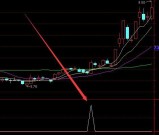 精准无比筹码一线天指标选股