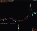 通达信《起涨信号》副图/选股 择时择机潜伏起涨腾飞才是跟随主力顺势而为 源码