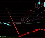 最牛最新通达信庄家一线天筹码指标公式