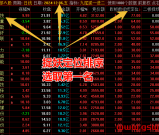 【九尾狐竞价一进二】竞价擒龙早盘排序系统，较高封板率,主图 副图 选股