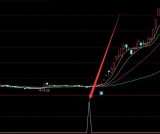 超级版阴线尾盘选股公式