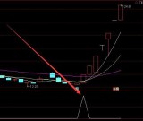 超级大牛股通达信选股指标公式大全