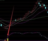 出信号就大涨短线选股指标公式