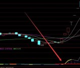 通达信超短线指标短线暴涨指标公式源码