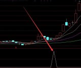 黑马版三浪主升浪选股公式