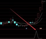 悍见好准的通达信抄底指标公式无未来