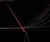 超准短线起爆通达信指标公式源码选股