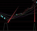 买卖超准通达信100%成功率公式