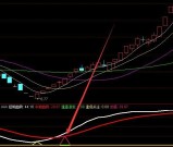 珍藏的抄底逃顶选股公式必涨技术分析选股