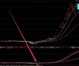 短线和长线主图指标短线最有效的技术指标公式