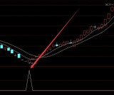 极品好指标妖股黑马牛股选股公式