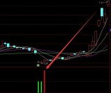 精准无比通达信阳包阴出击选股指标公式