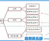 9个方面快速的了解期权市场