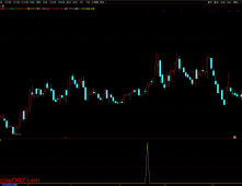 通达信【与庄共舞】副图/选股指标 庄家的恶梦 出票少而准 码力金矿老师作品