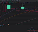 通达信-金钻短线猎手
