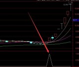 成功率高选股指标公式暴涨主升浪