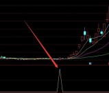 包准选股股票三大技术指标