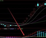 必定大涨均线牛股预警指标公式