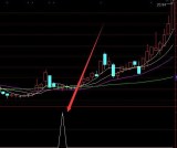 高度控盘通达信庄家试盘拉升选股指标公式