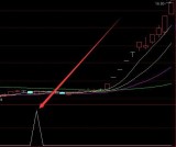 准确率超高的成功选股通达信指标公式