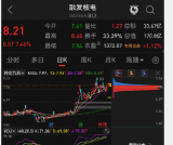 逃顶六招之【逃顶第二招：KDJ 指标】