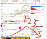 逃顶六招之【逃顶第四招：MACD】