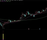 游资圈广泛使用的【下影藏金】副图/选股指标 读懂下影线 胜算多一半 胜率高 加密附图