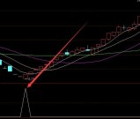 极品好指标浪口引爆选股通达信指标公式