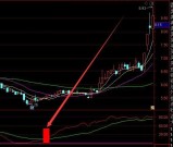 珍藏超有用的私募战法通达信指标