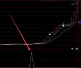 顶级好用第一最牛指标通达信选股公式