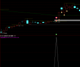 通达信金钻【追风爆量战法】追风爆量战法V01主副图/选股指标 逻辑主要以突破的形态为主 源码