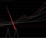 第一最牛指标通达信强势股指标公式