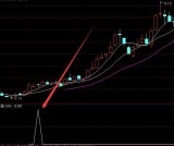 最强上涨私募用真厉害指标