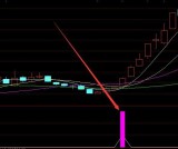 黑马版通达信强势股选股公式