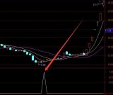 超猛精准通达信太准了指标源码