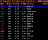 通达信【海鱼之木V3.0】做主板强票 以打板为主 竞价排序指标 源码