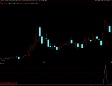 通达信【神雕竞价2025】排序/选股指标 珍藏指标物有所值 信号少当天信号不变