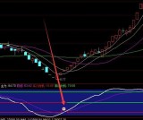 成功率不错的通达信专抄底逃顶指标公式