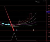 短线精品指标通达信手机版指标大全