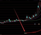 成功率超高的通达信短线精灵短线指标公式